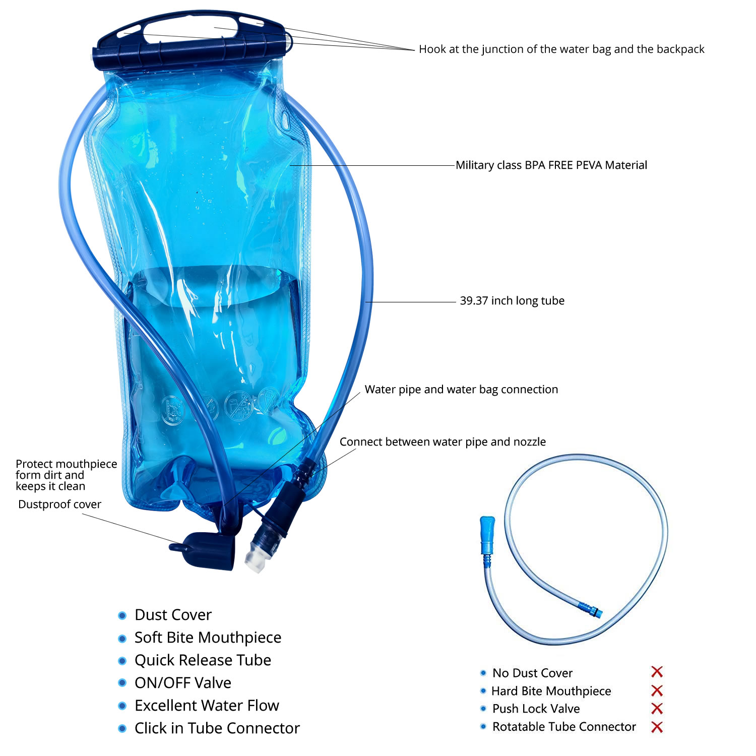 WAP01 Populaire Hot Sell 1PC S - Food Storage Bag recensie en prijs